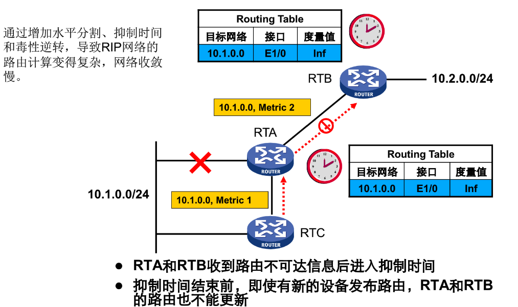 rip协议 request rip协议的特点_基本配置_27