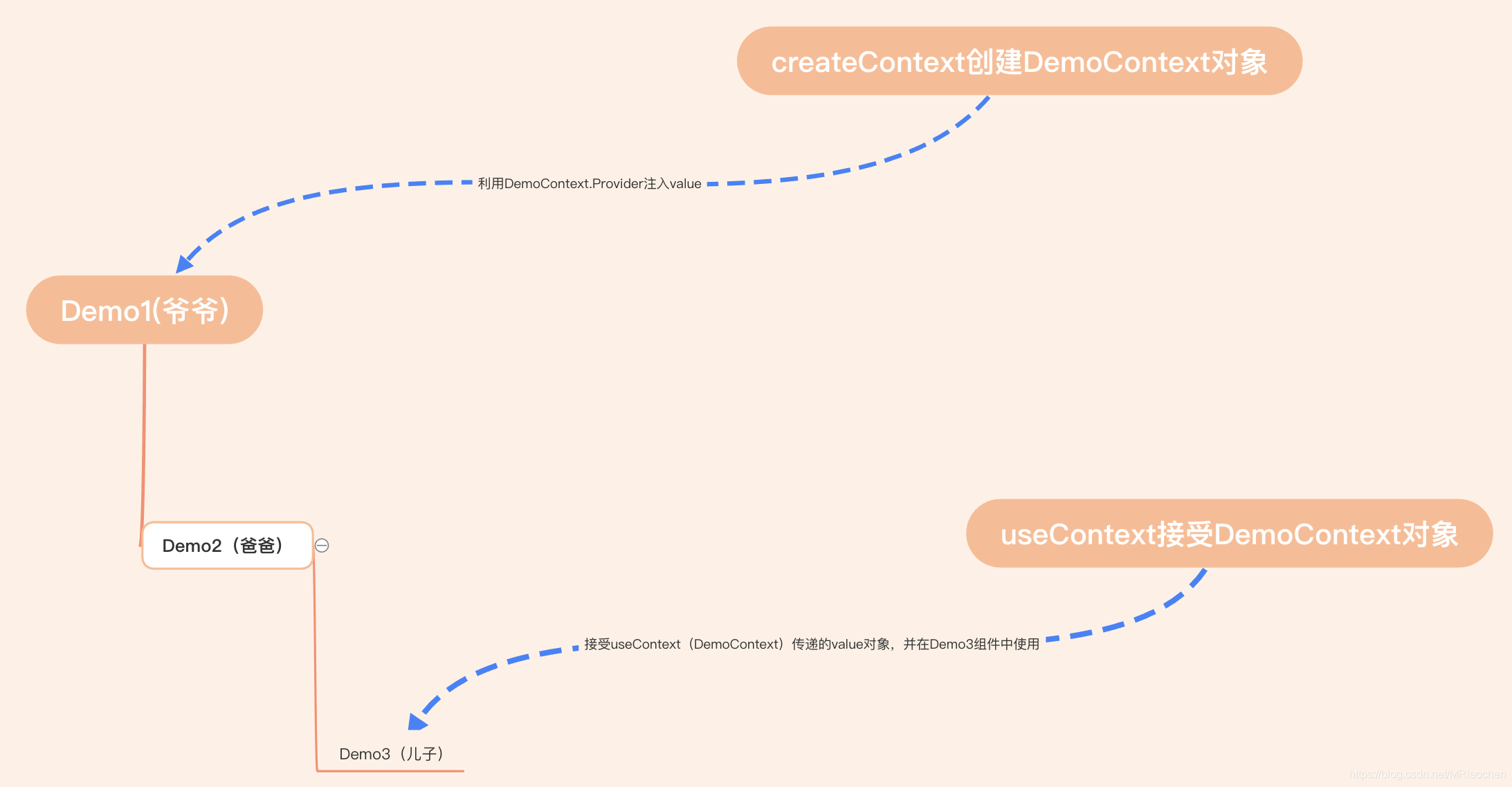 react useMemo和useState 如何组合使用 react usecontent_UI