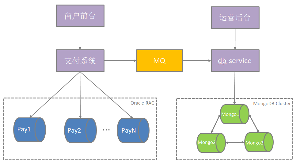 mongodb 范围查询 索引 mongodb区间查询_mongodb查询时间范围