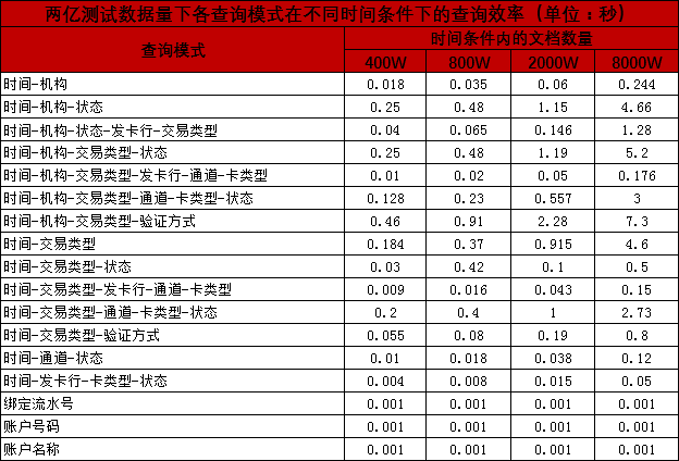 mongodb 范围查询 索引 mongodb区间查询_字段_02