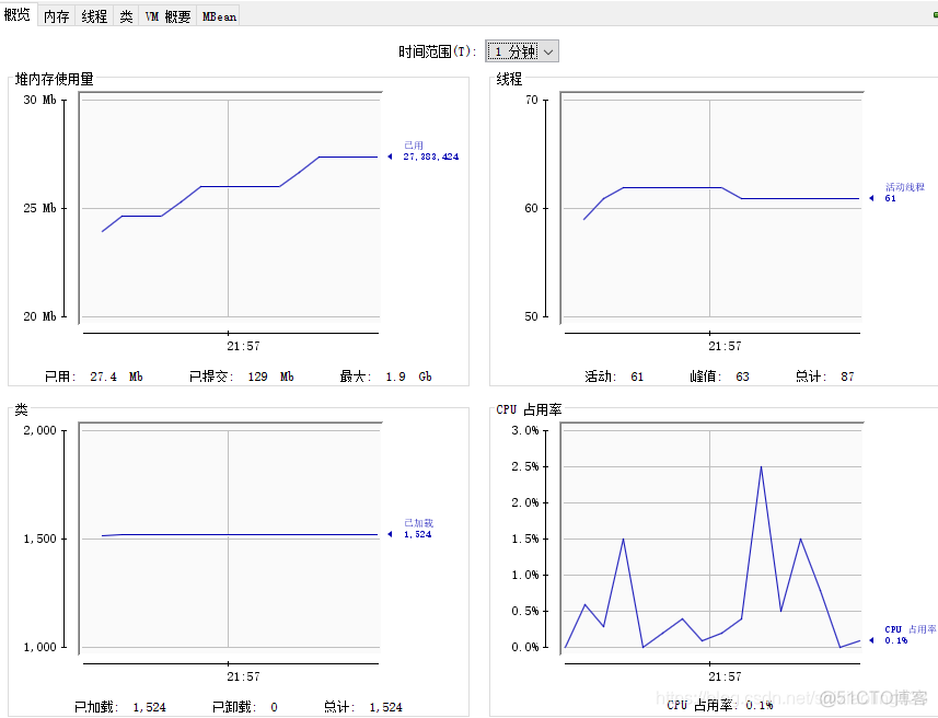 jvm线程数量监控 jvm查看线程运行状态_JVM_02