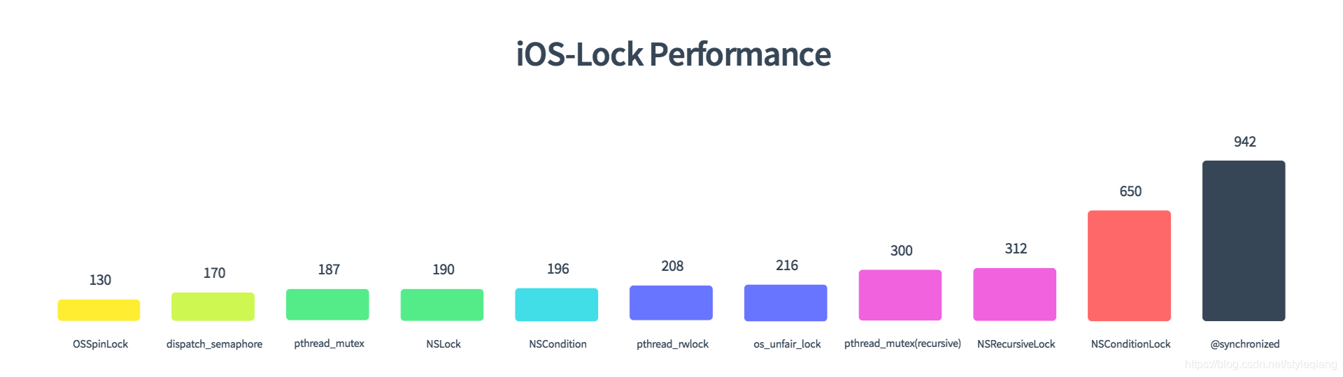 ios while 卡线程 ios开发线程锁_ios while 卡线程