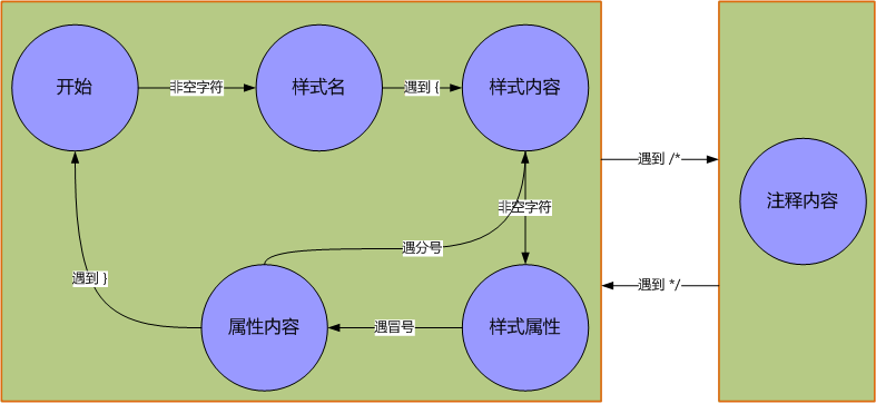 状态机模式 spring 状态机模式 菜鸟_编译器_02
