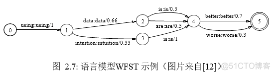 语音识别调用 语音识别处理_建模_12