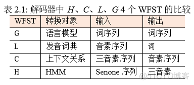 语音识别调用 语音识别处理_建模_14