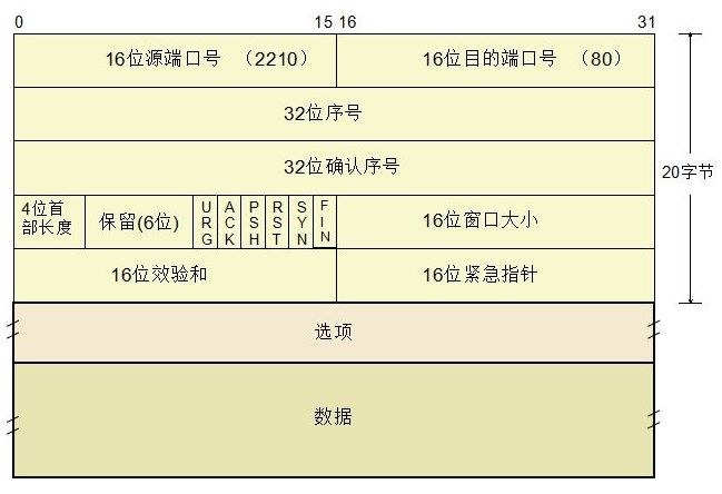 wireshark抓包数据怎么看 wireshark抓包数据分析_网络协议_07