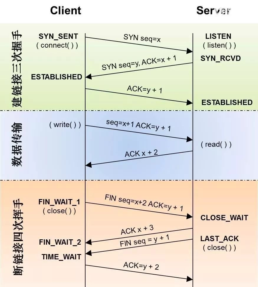 wireshark抓包数据怎么看 wireshark抓包数据分析_wireshark_20