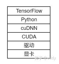 tensorflow里面查看gpu tensorflow gpu cpu_安装包