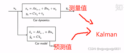 imu加速度卡尔曼滤波python 卡尔曼滤波 运动跟踪_卡尔曼滤波_25