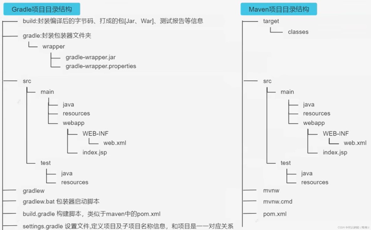 androidstudio Android Gradle plugin 版本配置 安卓gradle配置_gradle_06