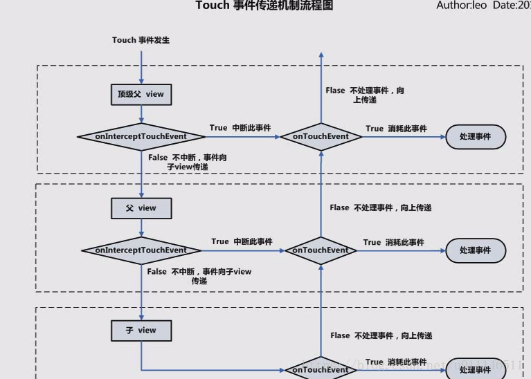 Android判断touch滑动方向 android touch_Android判断touch滑动方向_02