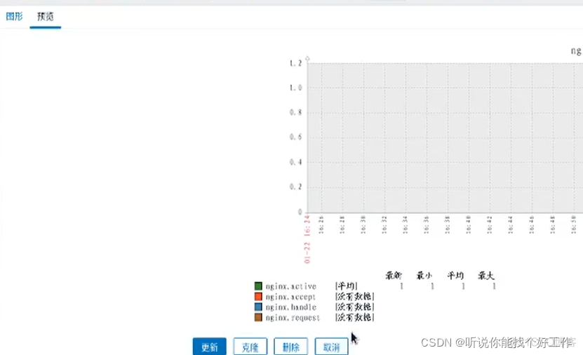 zabbix 简单检查端口udp监控 zabbix如何监控接口服务_zabbix_42