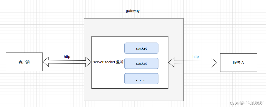 spring gateway filter GatewayFilterFactory 获取响应内容 spring gateway 原理_gateway_02