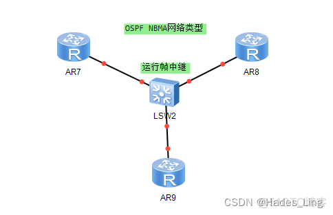 ospf 网络类型p2p和广播区别 ospf协议p2p和广播类型区别_网络_03