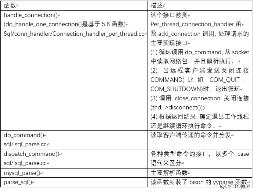 mysql postgresql源码值得学习 mysql源代码分析_数据库_03