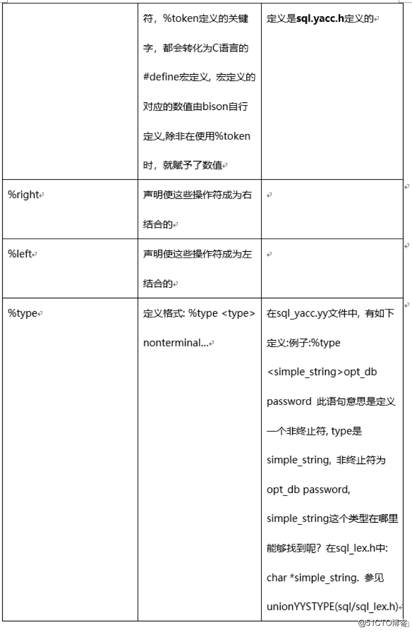 mysql postgresql源码值得学习 mysql源代码分析_sql_06