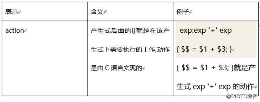 mysql postgresql源码值得学习 mysql源代码分析_sql_07