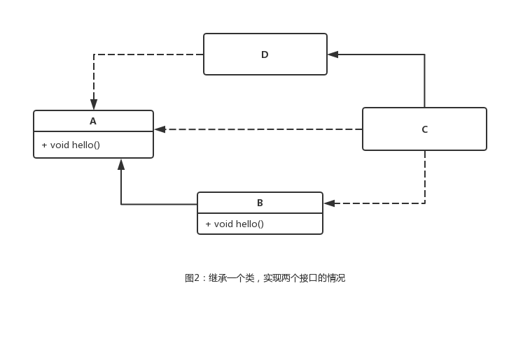 java接口方法默认修饰 java接口的默认方法_List_02