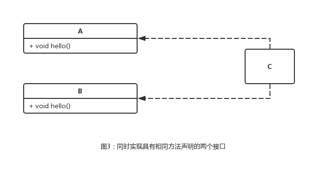 java接口方法默认修饰 java接口的默认方法_System_03