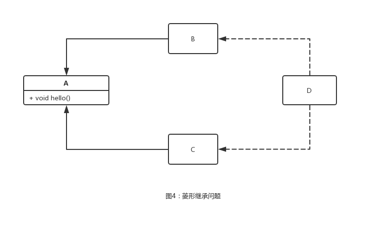 java接口方法默认修饰 java接口的默认方法_System_04