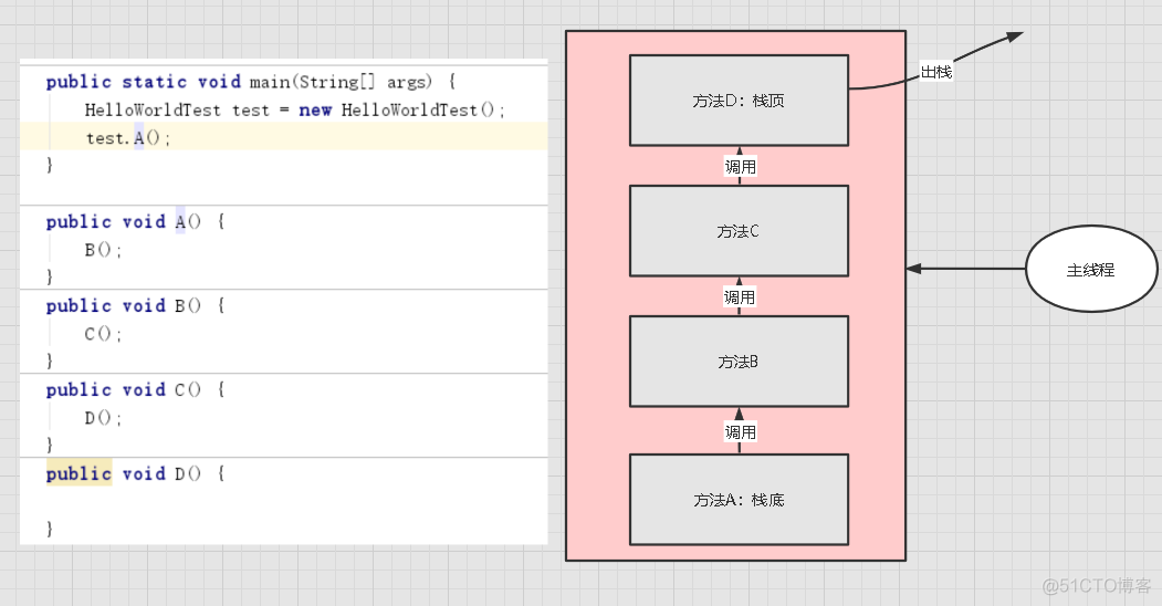 java 内存遍历组成树形结构 java内存结构图_内存结构_06