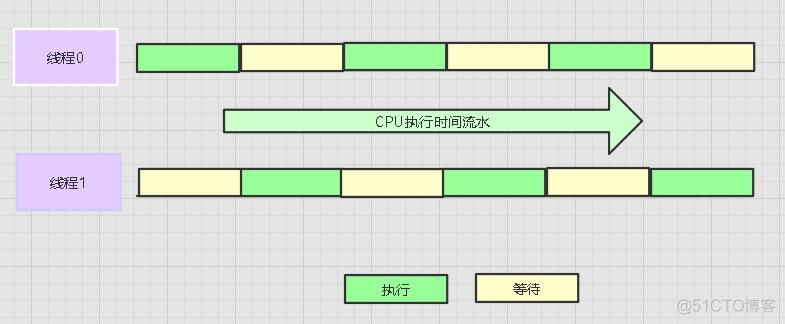 java 内存遍历组成树形结构 java内存结构图_内存结构_07