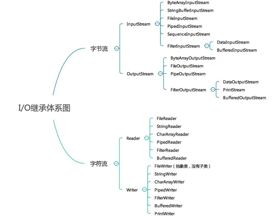 java list addAll会去重吗 java list addall方法_System_02