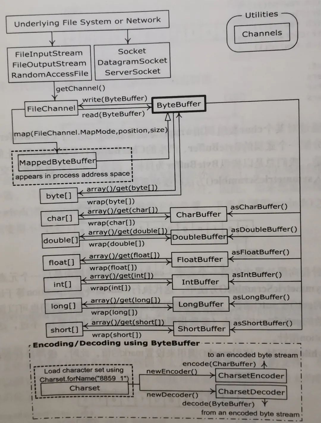 java list addAll会去重吗 java list addall方法_Desktop_05