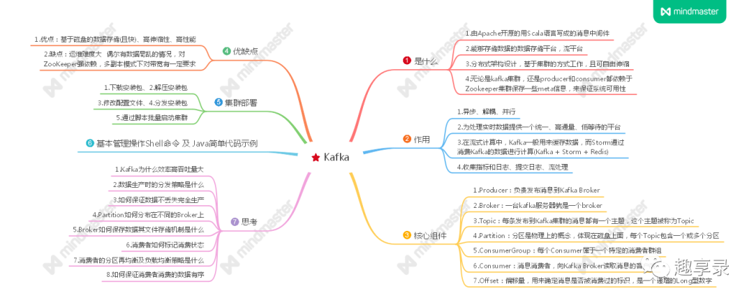 Java kafka 从头消费某个topic kafka从头消费topic数据_kafka