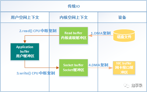 Java kafka 从头消费某个topic kafka从头消费topic数据_kafka使用_08