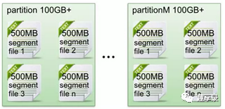 Java kafka 从头消费某个topic kafka从头消费topic数据_kafka使用_10