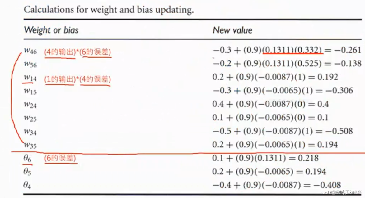 BP神经网络隐藏层需要基层 bp神经网络隐藏层个数_机器学习_17