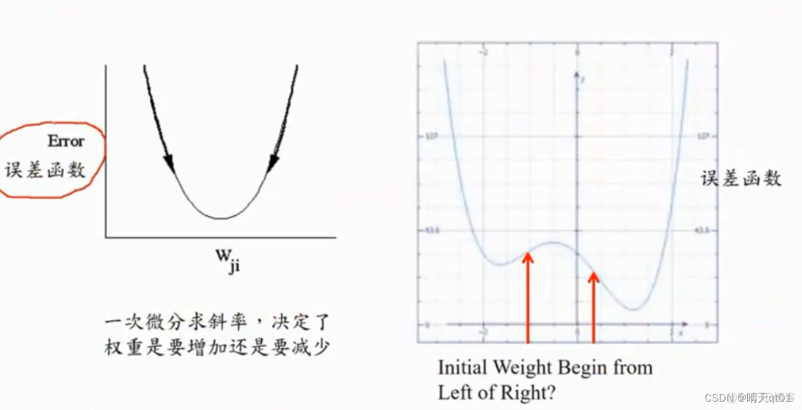 BP神经网络隐藏层需要基层 bp神经网络隐藏层个数_机器学习_18