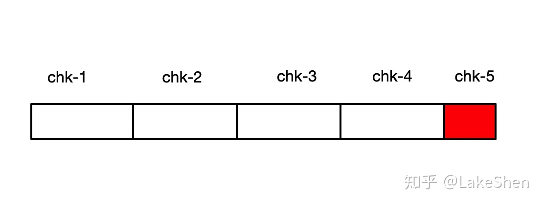 怎么分别flink是否基于checkpoint重启 flink中checkpoint_flink_02