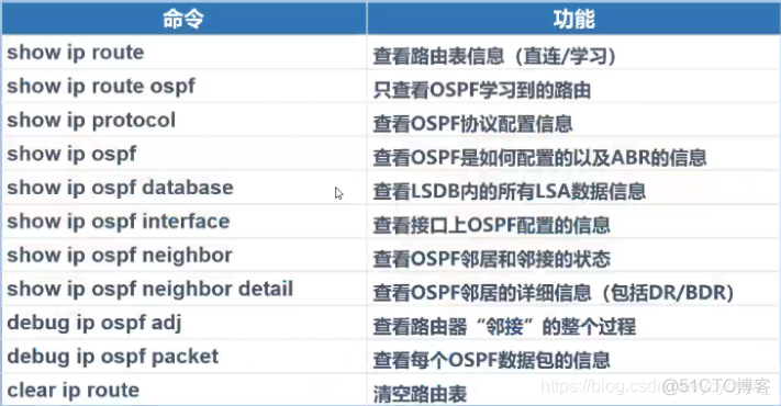 多区域ospf 多区域OSPF配置实验华为_网络_02