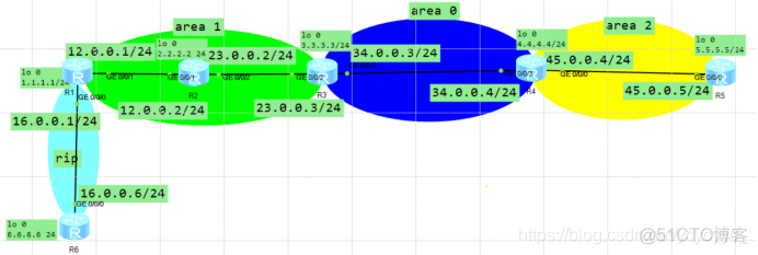 多区域ospf 多区域OSPF配置实验华为_OSPF_03