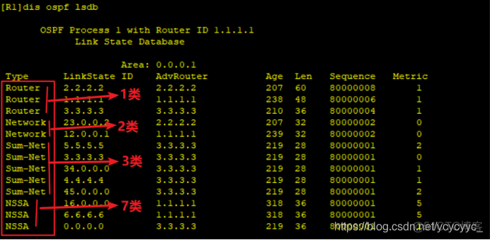 多区域ospf 多区域OSPF配置实验华为_OSPF_10