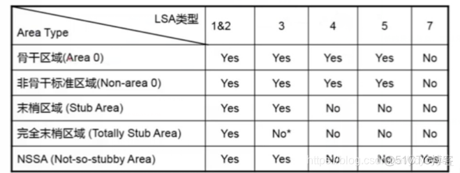 多区域ospf 多区域OSPF配置实验华为_OSPF_11