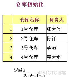 把某个仓库下载到本地 怎么将库存导入系统_数据_04