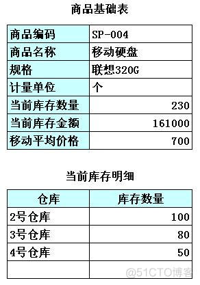 把某个仓库下载到本地 怎么将库存导入系统_初始化_06