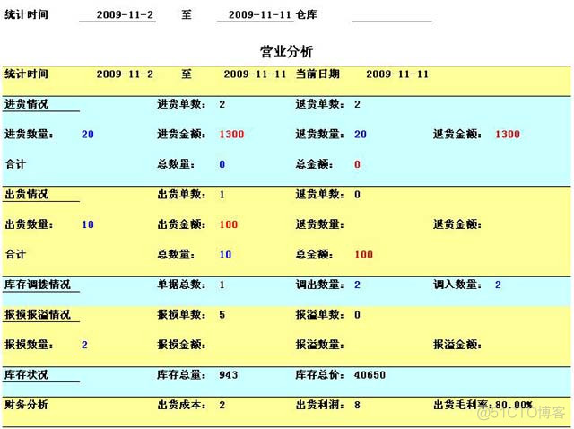 把某个仓库下载到本地 怎么将库存导入系统_把某个仓库下载到本地_13