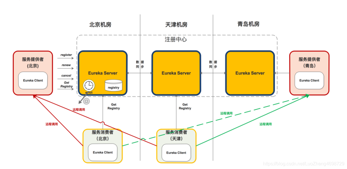 springcloud nacos心跳 springcloud心跳机制原理_客户端