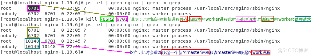 nginx热升级 nginx热更新原理_新版本_05