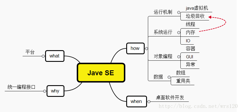 java sse是 java sse是什么_JVM