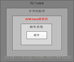 java sse是 java sse是什么_java_03