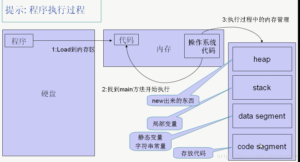 java sse是 java sse是什么_Java_04