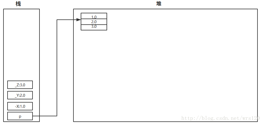 java sse是 java sse是什么_JVM_05