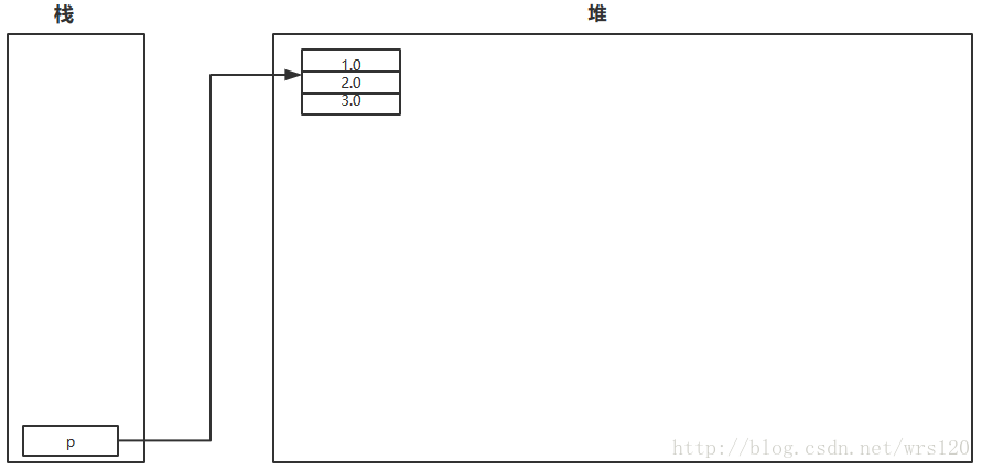 java sse是 java sse是什么_Java_06