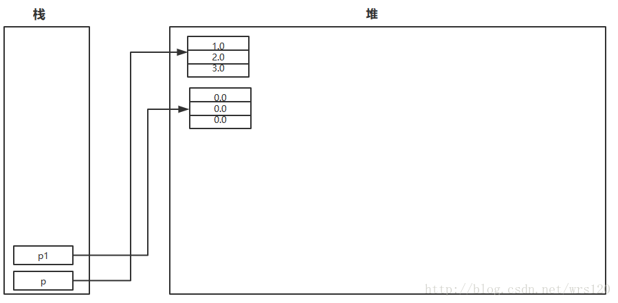 java sse是 java sse是什么_java_07