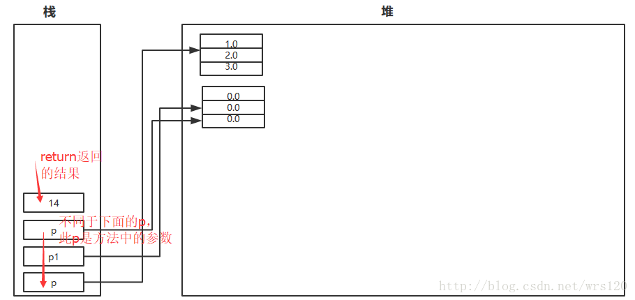 java sse是 java sse是什么_JAVA_08